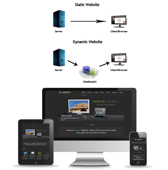 mobile web sitea mobile web sitea