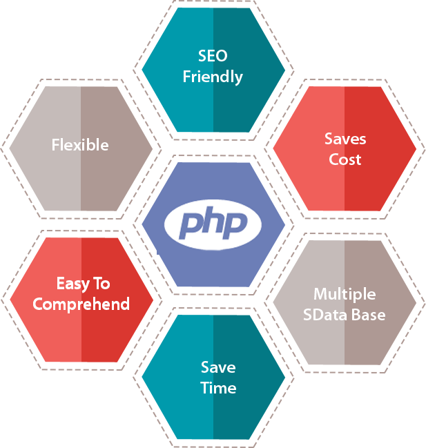 php-development